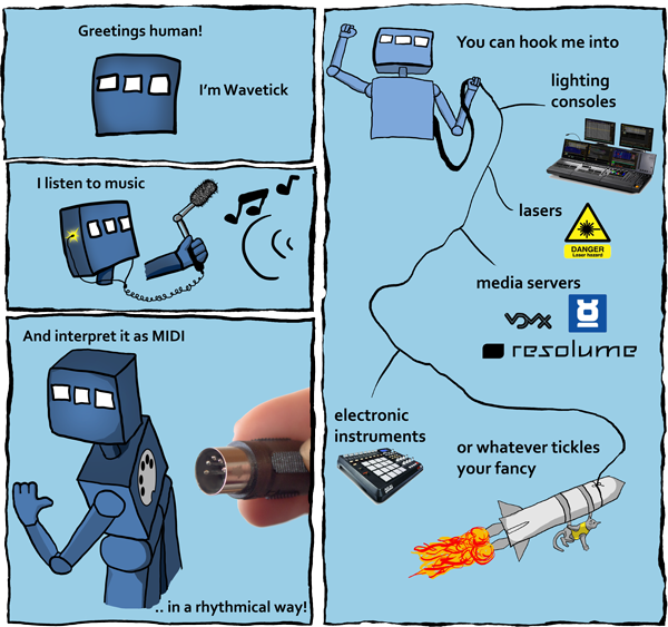 Wavetick tech comic
